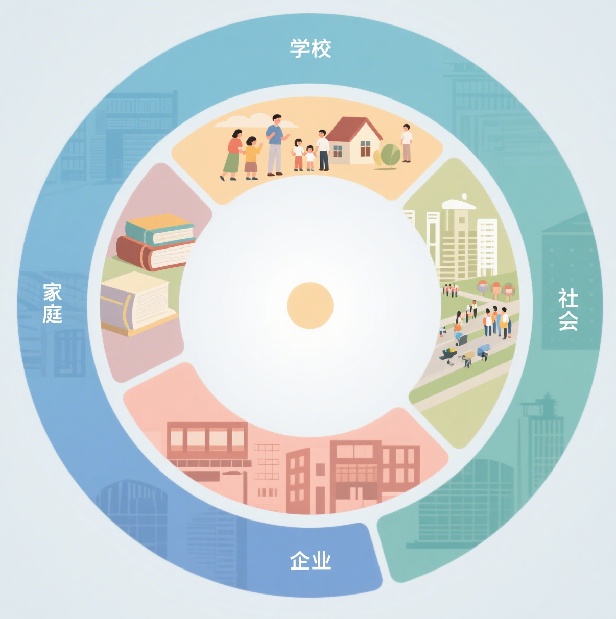 实践案例 | 福建省石狮市宝盖镇桃源小学织就“1+4”校家社企协同育人同心圆